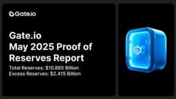 Gate.io Releases Latest Proof of Reserves Report: Total Reserves Reach $10.865 Billion, With $2.415 Billion in Excess Reserves