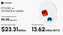 $HTX Quarterly Burn Hits a New High of 13.62 Trillion, Total Burn Volume Nears 10% of Total Supply