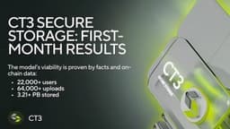 CT3 Secure Storage Reports Breakout First-Month Results: 3.21+ PB Stored and 22,000+ Unique Users