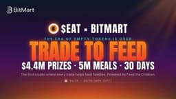 BitMart x $EAT Trade-to-Feed Competition to Pay Out $4.4M USDT to Traders in May 2026