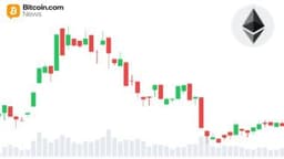 Standard Chartered Keeps $40,000 ETH Target Despite 57% Price Decline