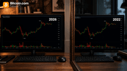 Cryptoquant Researchers Warn Bitcoin's April Rally Mirrors 2022 Bear Market Demand Pattern