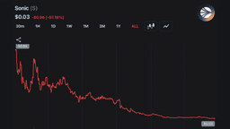 97% Down — Andre Cronje Exits Sonic Labs Board as S Token Continues to Sink Lower