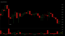 Bitcoin Sinks 20% in June as Traders Dump Longs and Widen 2026 Losses to 34%