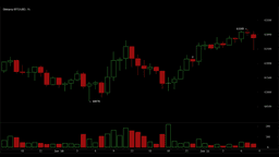 Bitcoin Traders Eye $64K Resistance as RSI Hangs at the Lowest Level Since November 2018