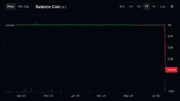 Another Stablecoin Bites the Dust as BLC Crashes From $1 to Near Worthless