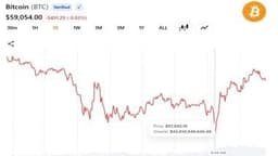 Bitcoin Falls Below $58,000 as Quarter-End Selling and Strategy Jitters Deepen 2026 Losses