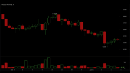 Bitcoin Falls to $62,000 as Trump's Iran Ceasefire Comments Rattle Markets