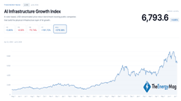 Bitcoin Miners’ AI Rally Puts Insider Liquidity in the Spotlight