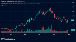 Bitcoin Mining and AI Infra Stocks Rocket as Shorts Get Burned
