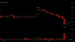 Bitcoin Stumbles After Strategy's Historic Sale