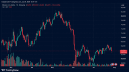 $134M in Bitcoin Longs Vaporized as BTC Breaks Below $63K Ahead of Fed Showdown