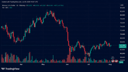 Bitcoin Traders Push Price Back to $64,400 After Fed Decision Eases Market Jitters