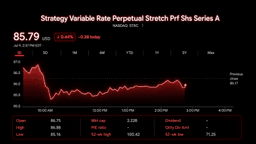 Debate Grows Over Strategy Using Bitcoin Sales to Fund STRC Buybacks