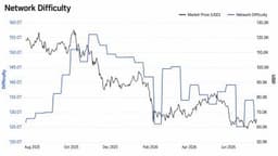 Bitcoin's Difficulty Adjustment Explained: How the Network Punishes Itself Every Two Weeks