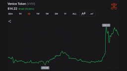 Dragonfly Leads $65M Bet on Erik Voorhees' Venice AI as Startup Reaches Unicorn Status