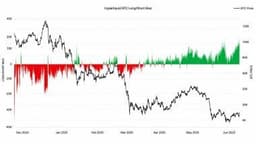 Glassnode: Hyperliquid Bitcoin Longs Just Topped Levels From Q2's $83K Run