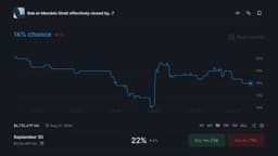 Prediction Markets Sound the Alarm: Odds of a Bab el-Mandeb Closure Surge Amid New Blockade Threats