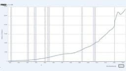 US Money Supply Hits Record $23 Trillion as Critics See a New Fed-Fueled Bubble