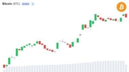Bitcoin Supply Squeeze Unwinds as 28,000 BTC Return to Exchanges