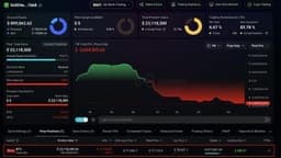 Bitcoin Trader Down $4.56M Opens New $23M Short on 300 BTC