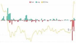 Bitcoin’s $100K Forecast May Be Too Low After Record Short Squeeze