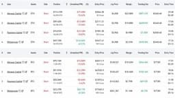 Abraxas Builds $783M Hyperliquid Short, Hedges ETH as BTC Hits $77.5K