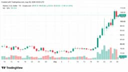 Crypto Weekly: Solana Leads Altcoin Gains as XRP and DOGE Slide