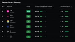 Defillama’s New Crypto Ratings Put 128 Tokens Under the Lens