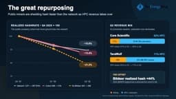 Public Miners Shed 21% of Bitcoin Hashrate as AI Revenue Accelerates