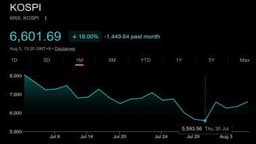 Korea's Stock Market Crashed 33%, Then Jumped 18%: Crypto Traders Still Broke