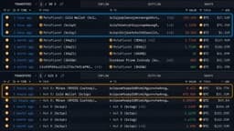 Metaplanet, Hut8 Move $125 Million in Bitcoin off Exchanges