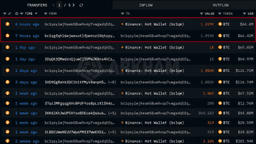 Mystery Whale Dumps $486 Million in Bitcoin Over Three Weeks