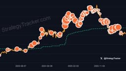 Bitcoin Drive Engaged: Saylor's New Message Sparks Buy Speculation