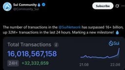 Sui Stablecoin Supply Holds Near $500M as Volume Tops $65B