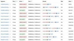 Trump Team Nets $3.39 Million Selling TRUMP Tokens in 10 Hours