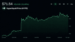 Trump's Hyperliquid Name-Drop Sends HYPE Charging Toward Record Highs