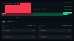 BIP-110 Fork Price Stutters as 'High-Risk' Exchange Warnings Spread