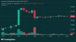 Bitcoin Price Faces $82K Wall as Weekend Momentum Fizzles